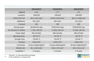 TFT-low-cost-portfolio-1024x674